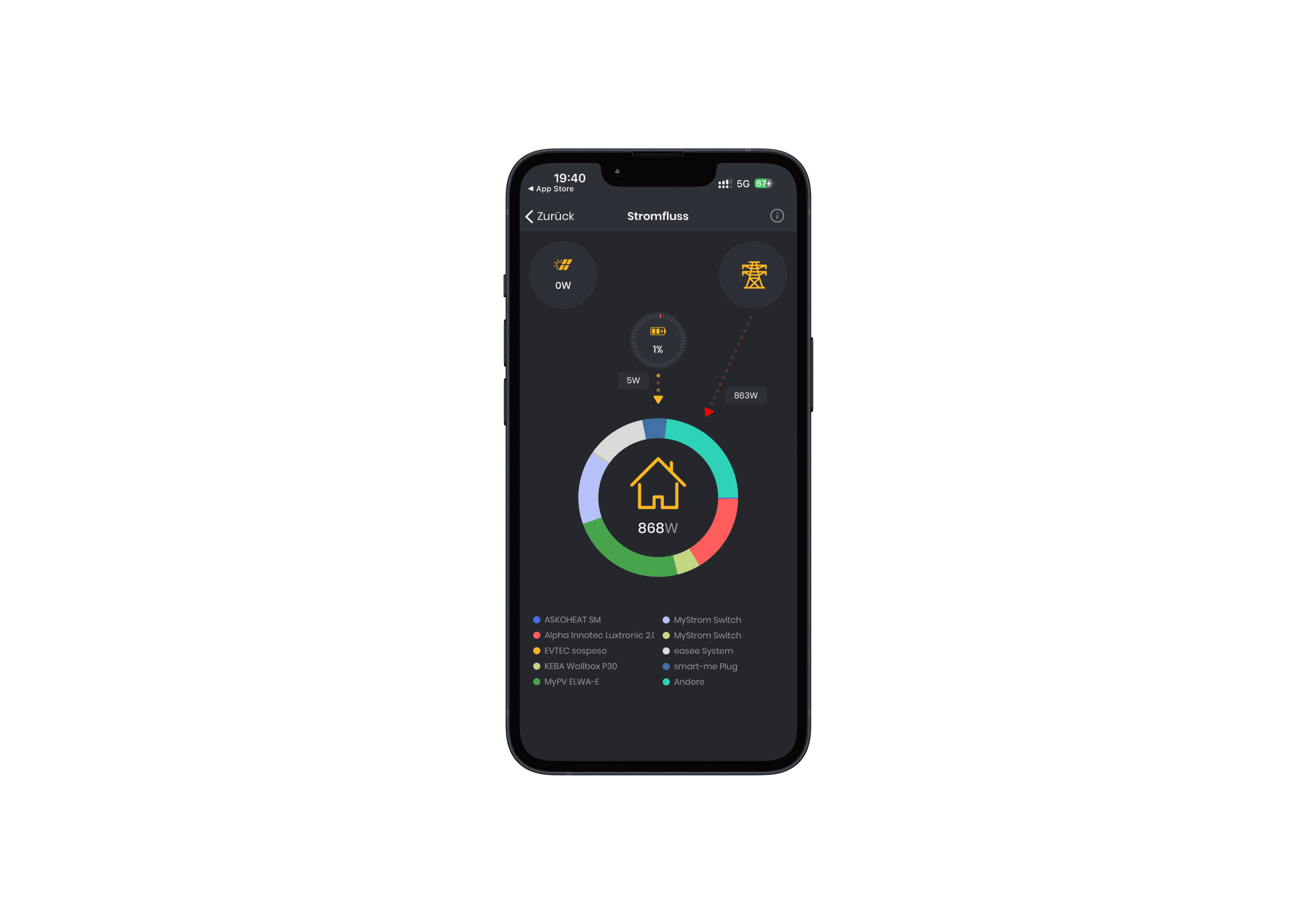 Darstellung der Energieflüsse in einer Energiemanagement-App